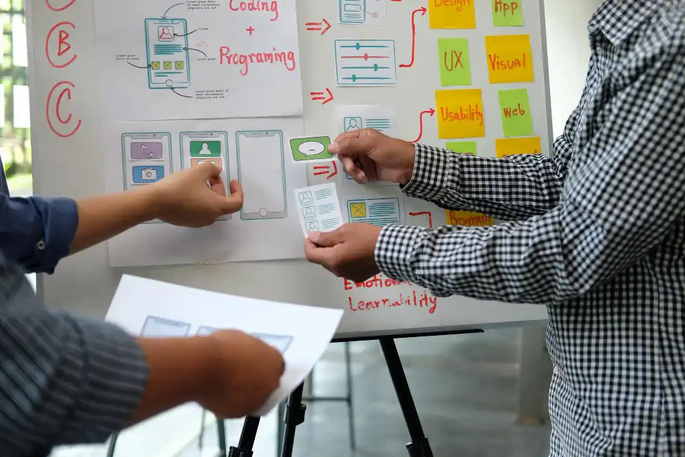 Different MVP types arranged in a progressive validation roadmap showing fake door, landing page, email campaign, and prototype stages